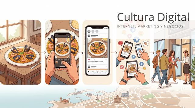 Proceso visual de compartir y recomendar comida en redes sociales